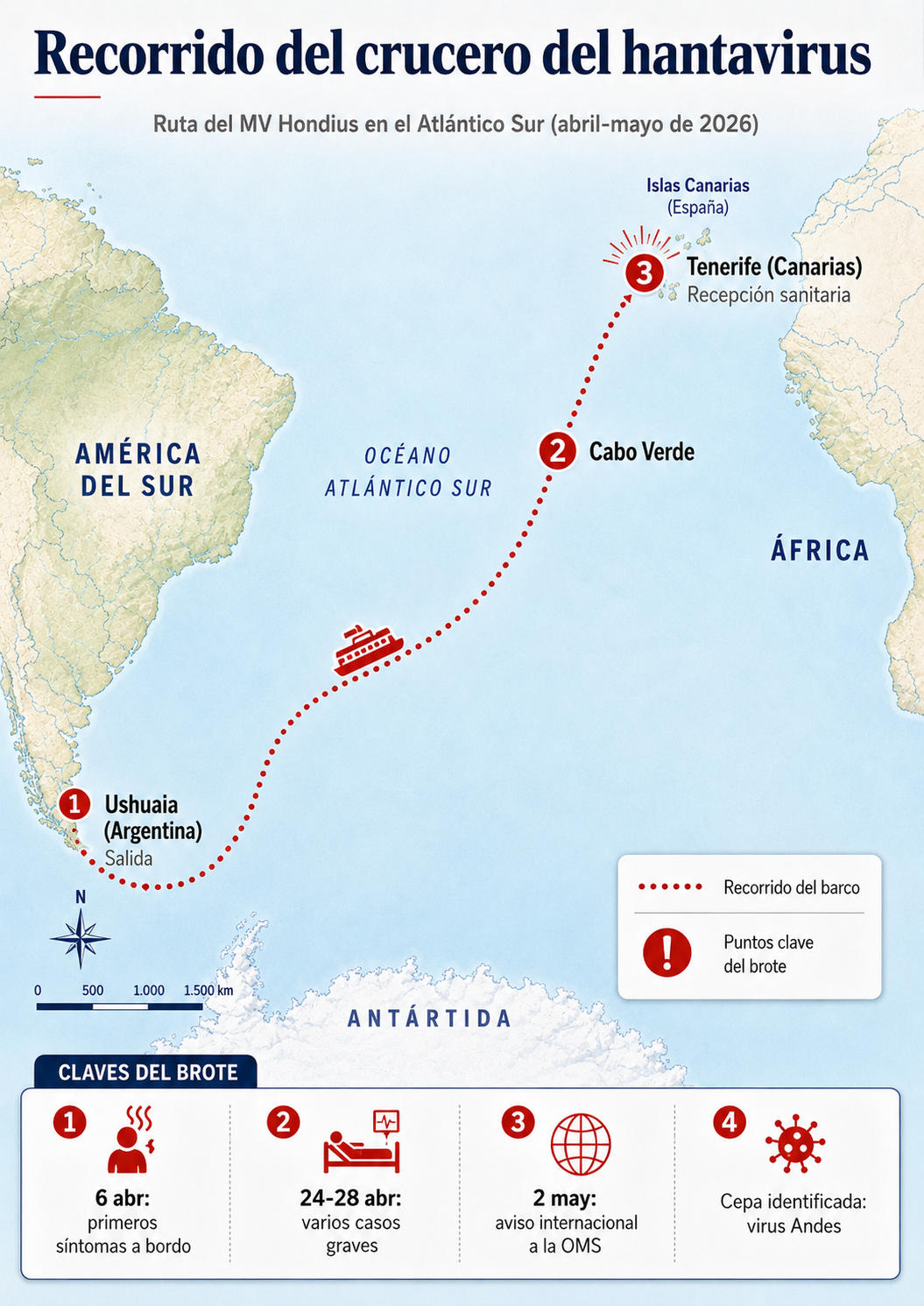 Infografía del hantavirus